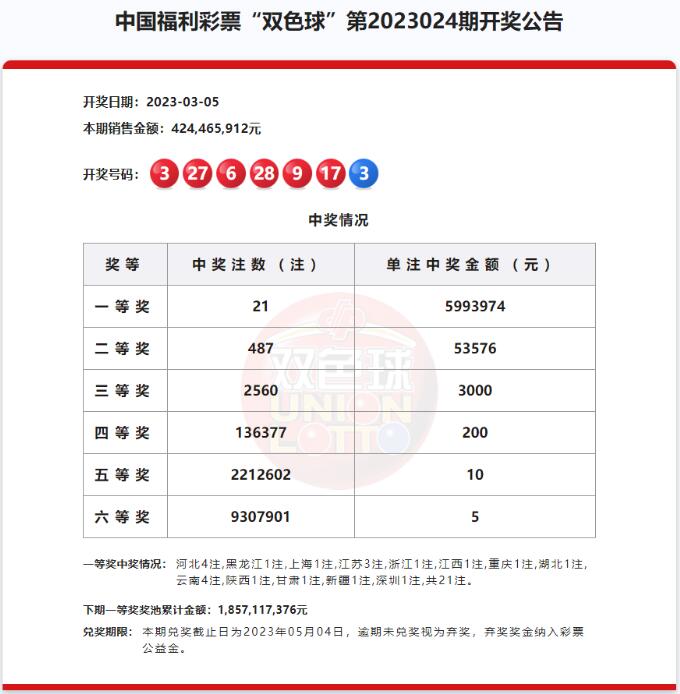 双色球第2023024期开奖公告