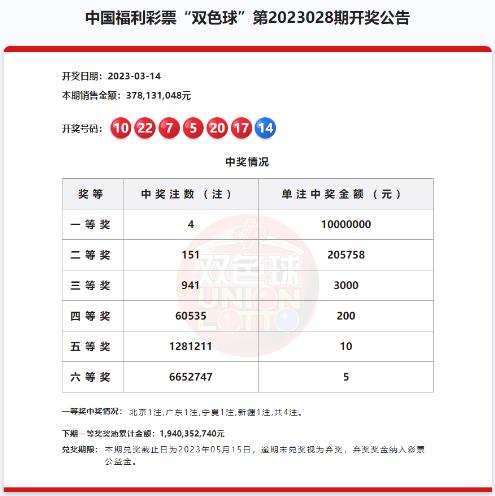 双色球第2023028期开奖公告