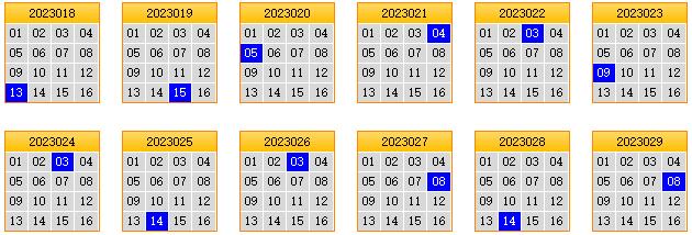 栋栋团队预测第2023030期双色球蓝球矩阵:三胆01,09,10