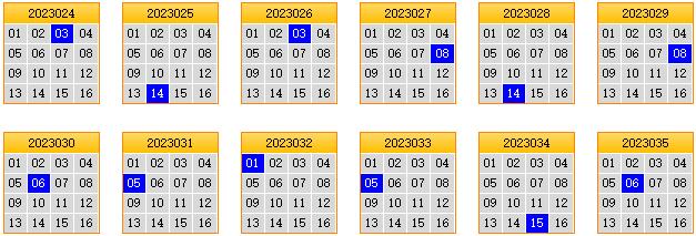 栋栋团队预测第2023036期双色球蓝球矩阵:三胆03,15,16