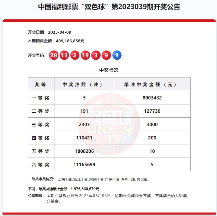 双色球第2023039期：头奖5注890万 奖池19.76亿元