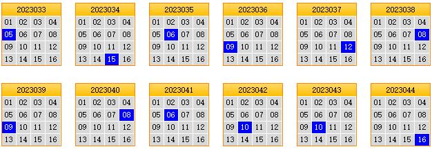 栋栋团队预测第2023045期双色球蓝球矩阵:三胆06,09,10