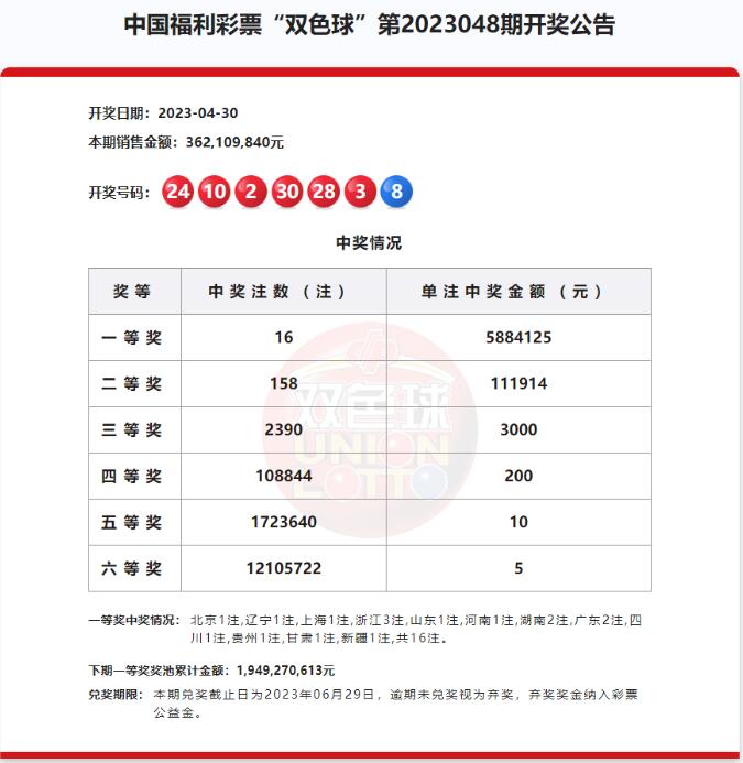 双色球第2023048期开奖公告