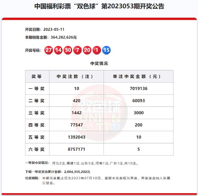 双色球第2023053期开奖公告