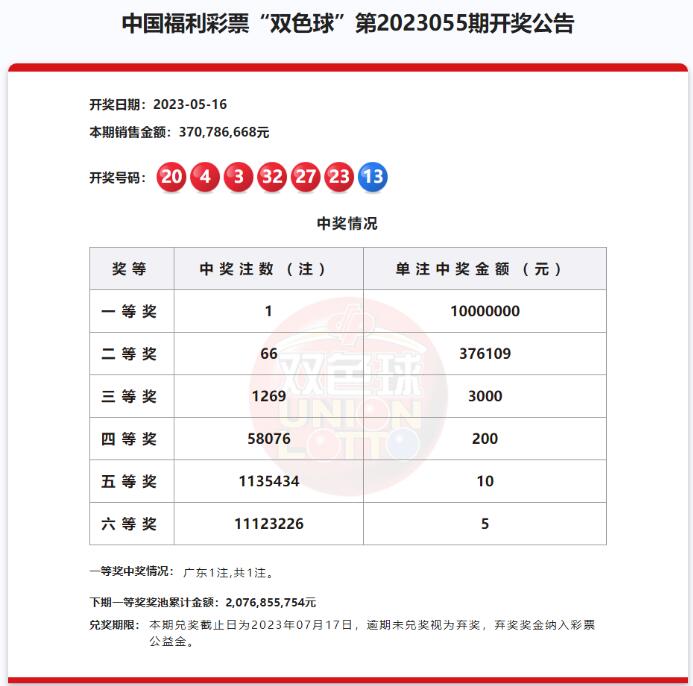 双色球第2023055期开奖公告