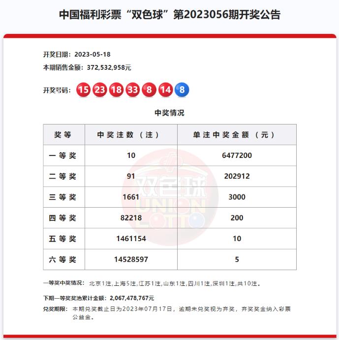 双色球第2023056期开奖公告