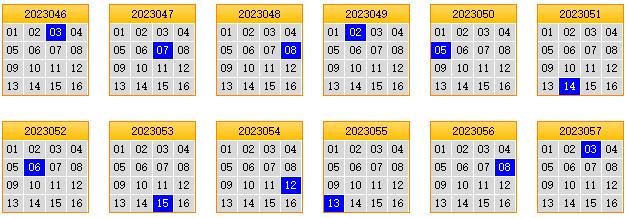 栋栋团队预测第2023058期双色球蓝球矩阵:三胆04,14,16