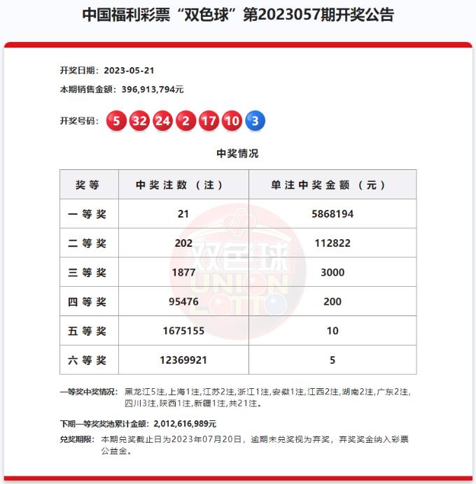 双色球第2023057期开奖公告