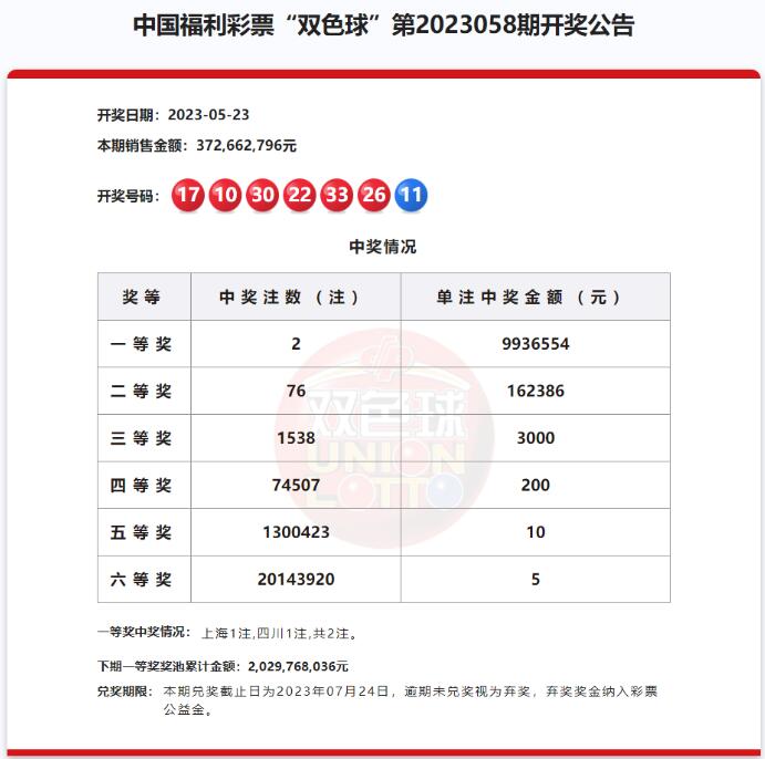 双色球第2023058期开奖公告