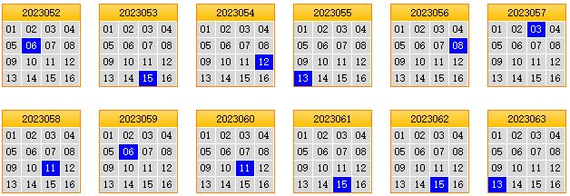 栋栋团队预测第2023064期双色球蓝球矩阵：三胆06,08,10