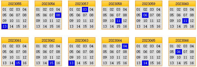 栋栋团队预测第2023067期双色球蓝球矩阵：三胆01,03,13