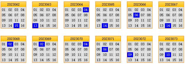 栋栋团队预测第2023074期双色球蓝球矩阵:三胆05,09,11
