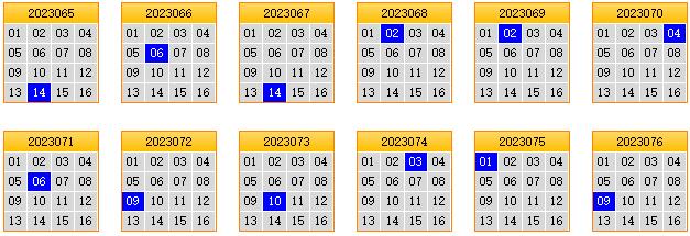 栋栋团队预测第2023077期双色球蓝球矩阵:三胆06,09,10