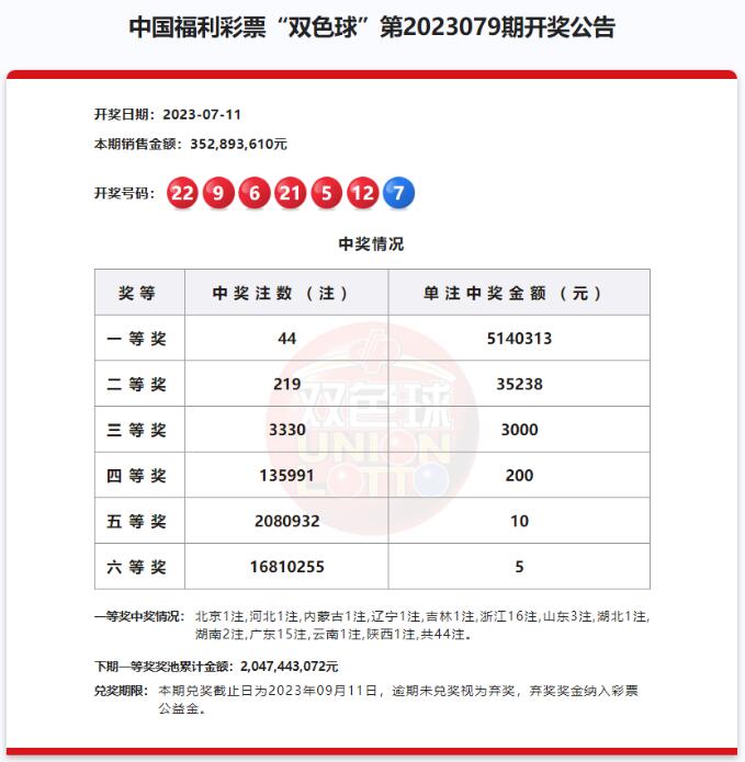 双色球第2023079期开奖公告