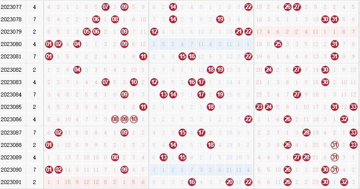 彩之家双色球红球走势图