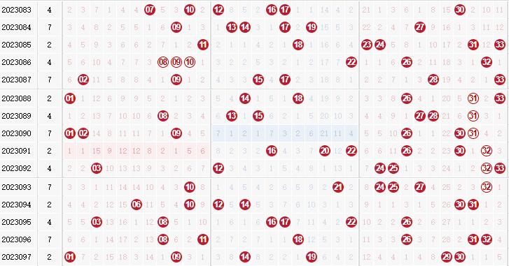 第2023098期双色球专家田广独家预测分析：龙头推荐07 09