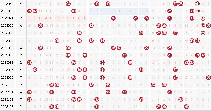 第2023104期双色球专家田广独家预测分析：龙头推荐02 03