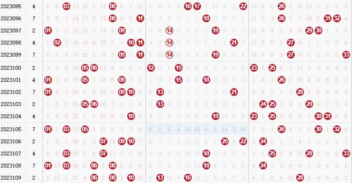 第2023110期双色球专家田广独家预测分析：龙头推荐04 08