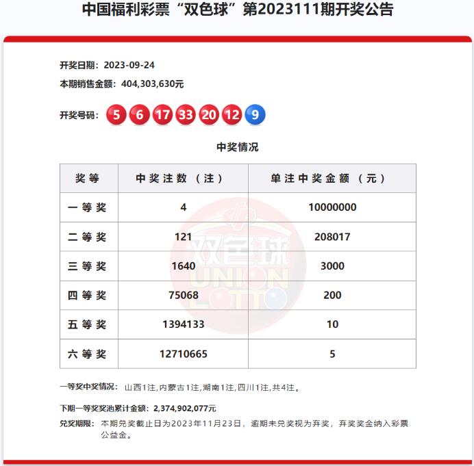 双色球第2023111期：头奖4注1000万 奖池23.74亿元