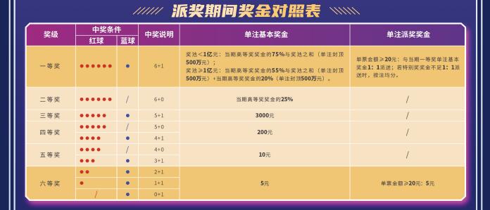 派奖期间的奖金对照表 派奖期间的奖金对照表