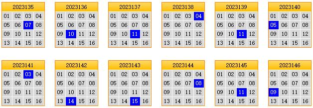 彩之家双色球蓝球矩阵走势图