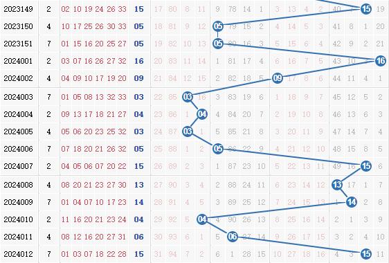 彩之家双色球蓝球走势图