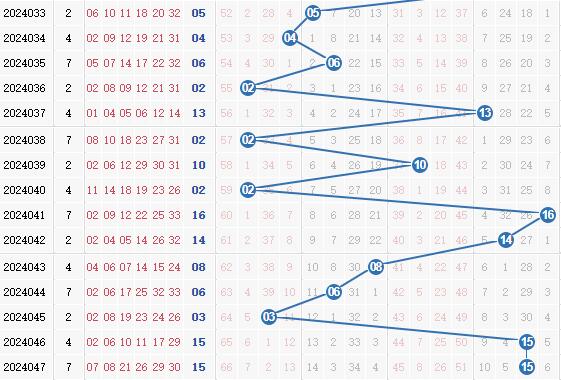 彩之家双色球蓝球走势图