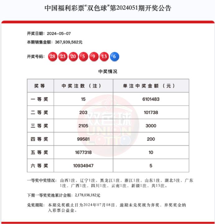 双色球第2024051期头奖15注610万元,湖北独中5注大奖