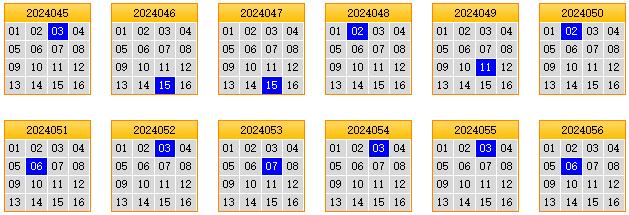 栋栋团队预测第2024057期双色球蓝球矩阵：三胆05,06,14