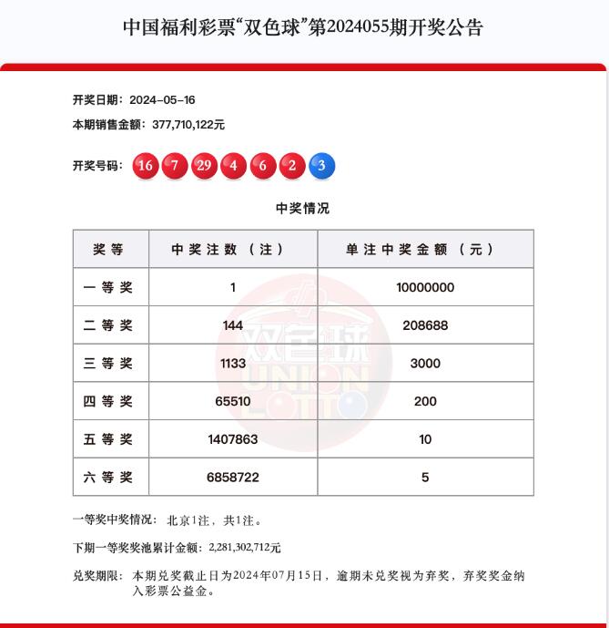 双色球第2024055期头奖1注1000万 花落北京