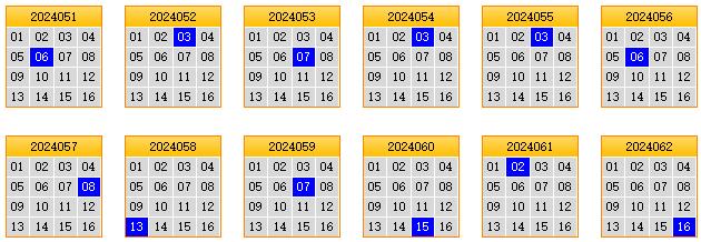 栋栋团队预测第2024063期双色球蓝球矩阵:三胆06,07,15