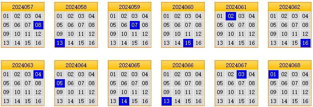 栋栋团队预测第2024069期双色球蓝球矩阵:三胆02,06,08