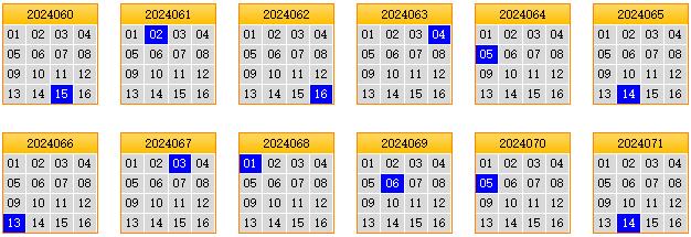 栋栋团队预测第2024072期双色球蓝球矩阵:三胆07,15,16