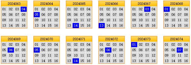 栋栋团队预测第2024075期双色球蓝球矩阵:三胆08,11,12
