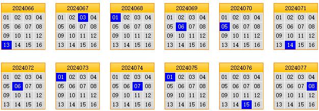 栋栋团队预测第2024078期双色球蓝球矩阵:三胆08,14,16