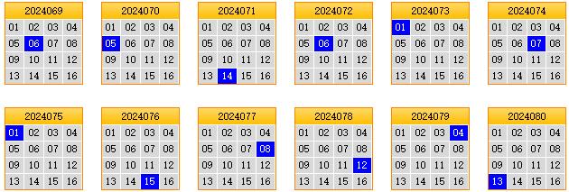 栋栋团队预测第2024081期双色球蓝球矩阵:三胆05,08,09