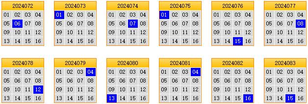 栋栋团队预测第2024084期双色球蓝球矩阵：三胆01,02,13