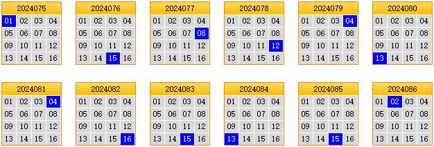 栋栋团队预测第2024087期双色球蓝球矩阵：三胆05,07,15