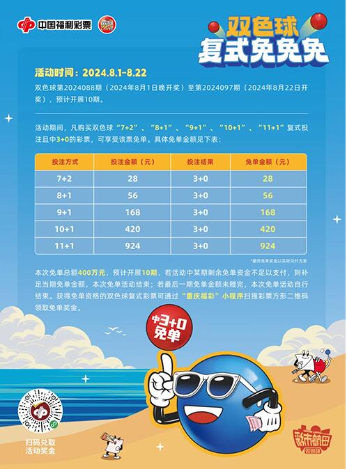 免单活动重磅回归！重庆福彩“双色球·复式免免免”邀你热辣购彩