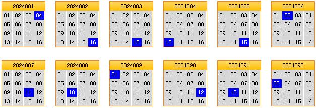 栋栋团队预测第2024093期双色球蓝球矩阵：三胆12,15,16