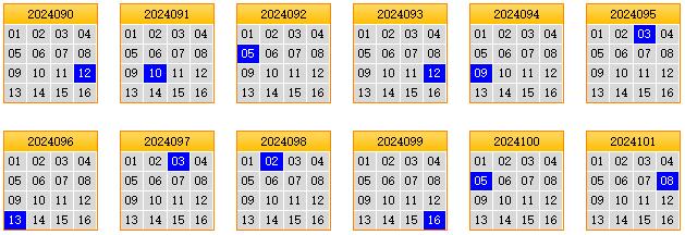 栋栋团队预测第2024102期双色球蓝球矩阵：三胆11,14,15