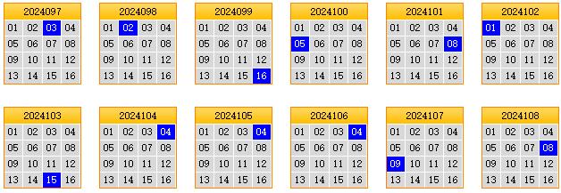 栋栋团队预测第2024109期双色球蓝球矩阵:三胆03,04,12