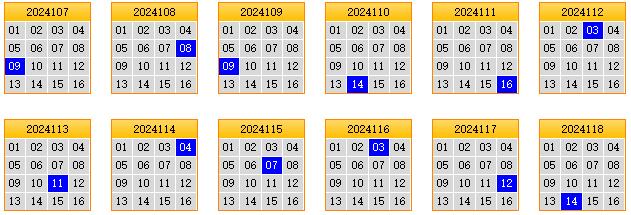 栋栋团队预测第2024119期双色球蓝球矩阵:三胆02,06,08