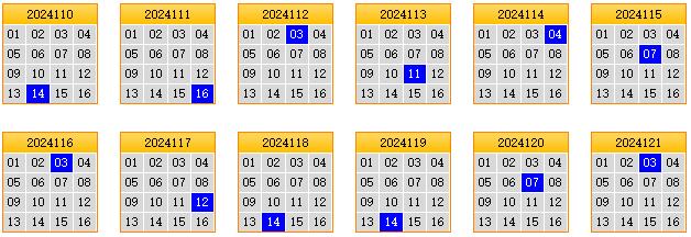 栋栋团队预测第2024122期双色球蓝球矩阵:三胆04,10,12