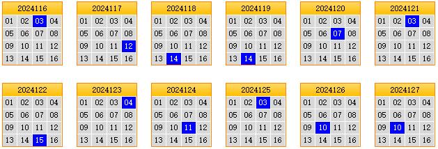 栋栋团队预测第2024128期双色球蓝球矩阵：三胆02,06,07