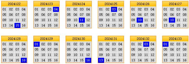 栋栋团队预测第2024134期双色球蓝球矩阵：三胆01,04,05