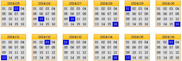 栋栋团队预测第2024137期双色球蓝球矩阵：三胆08,11,12