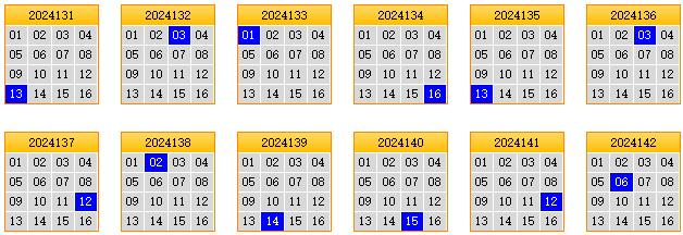 栋栋团队预测第2024143期双色球蓝球矩阵：三胆02,14,15