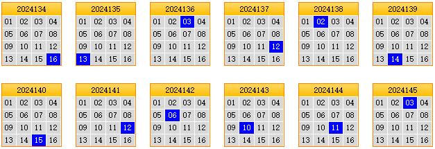 栋栋团队预测第2024146期双色球蓝球矩阵：三胆06,08,14
