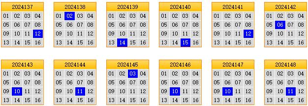 栋栋团队预测第2024149期双色球蓝球矩阵：三胆02,10,11